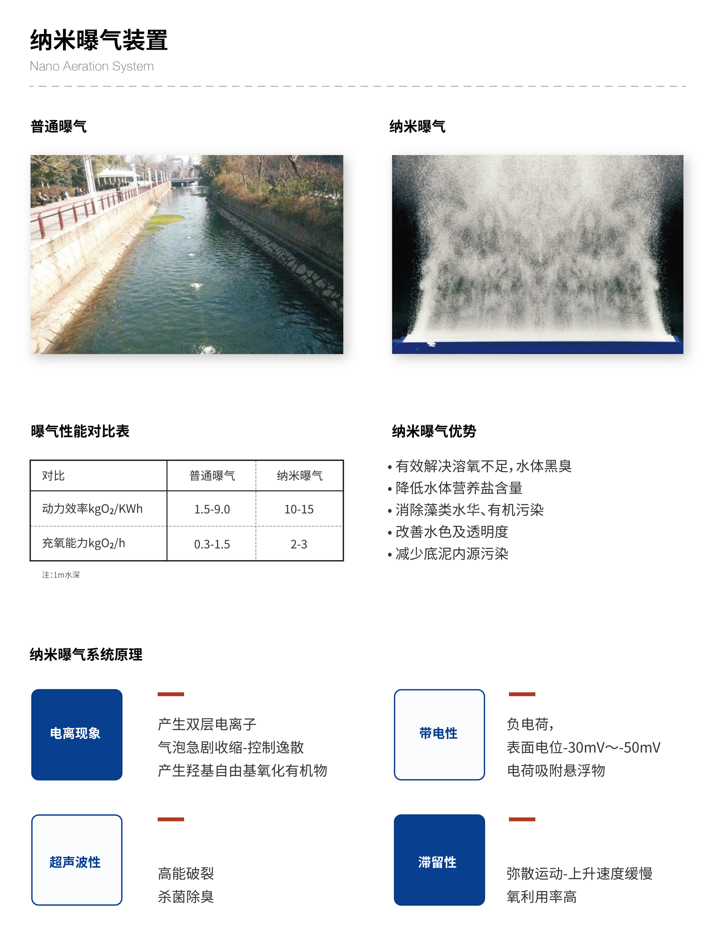 小流域生態治理技術